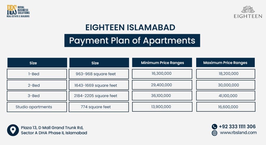 Payment Plan of Apartments