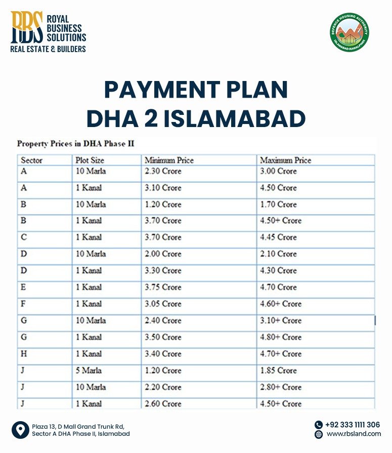 Payment Plan of DHA Phase 2 Islamabad