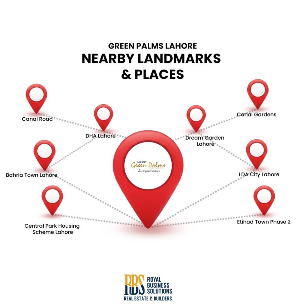 Nearby Landmarks