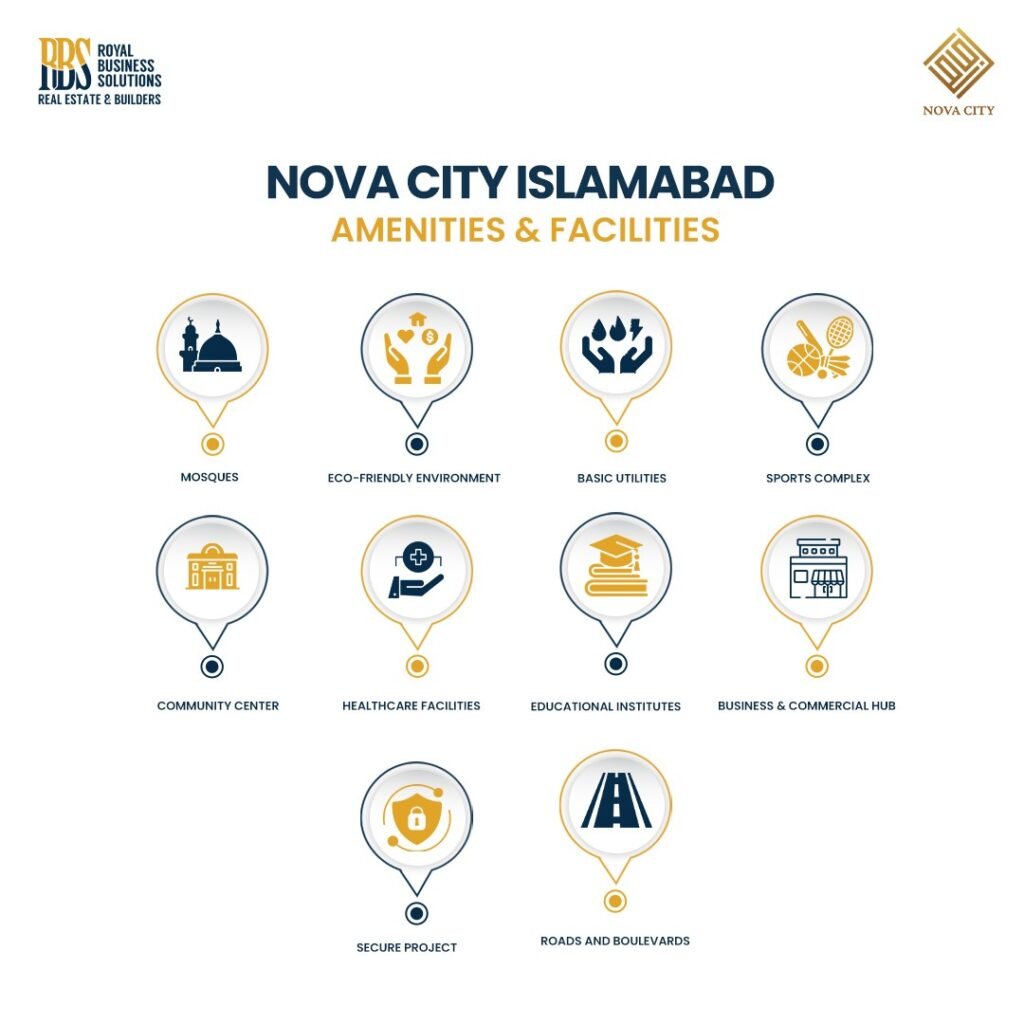 Nova City Islamabad Amenities