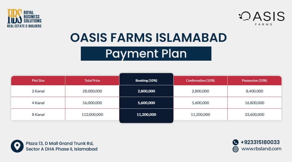 Oasis Farms Islamabad Payment Plan