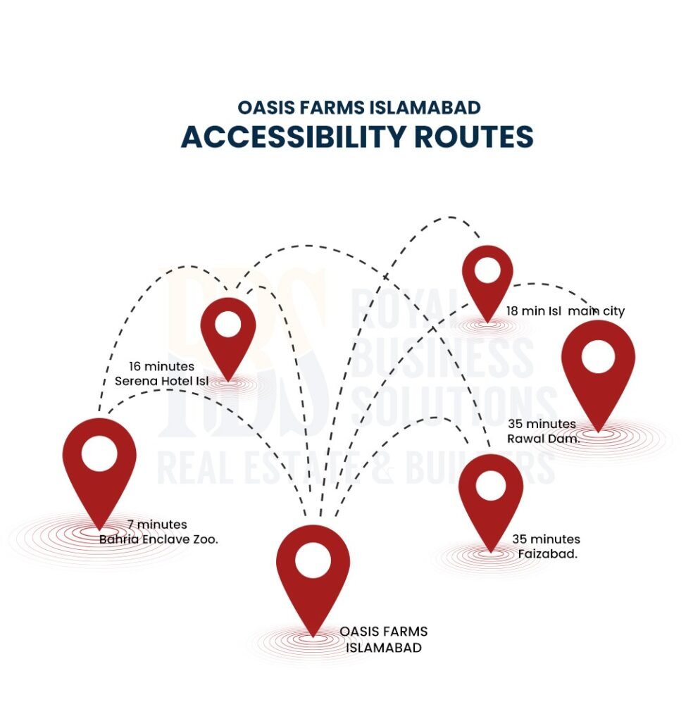 Accessibility Routes