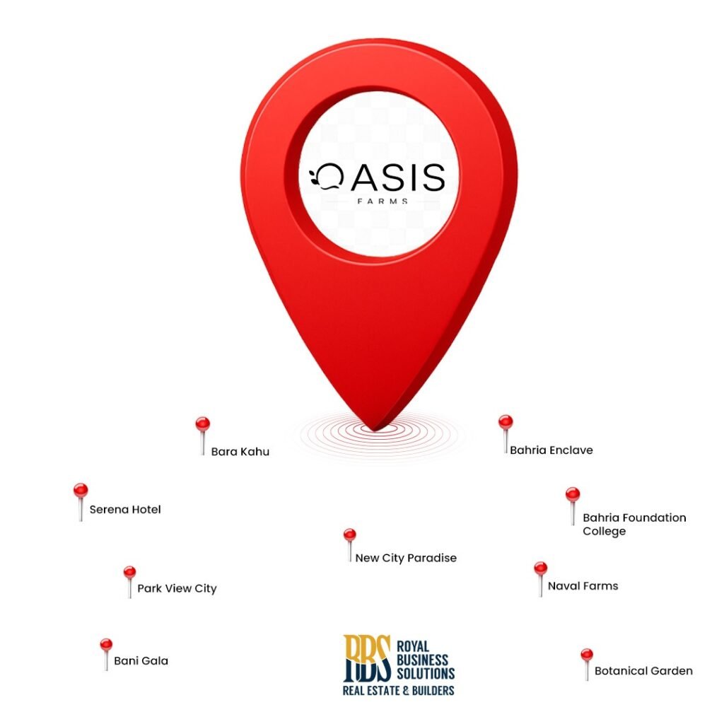 Landmarks nearby Oasis Farms Islamabad