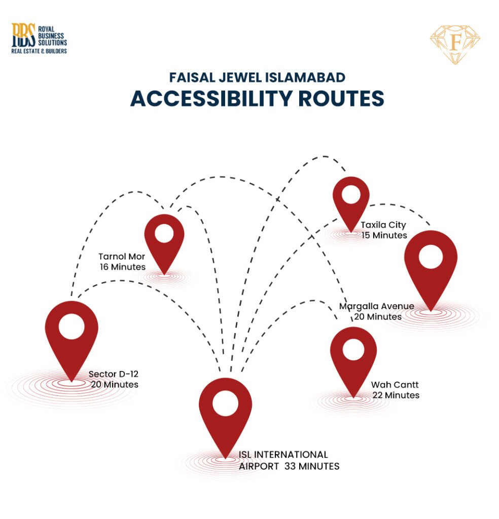 Accessibility Routes of Faisal Jewel