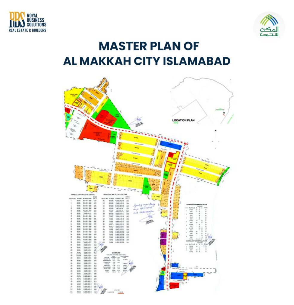 Al Makkah City Master Plan