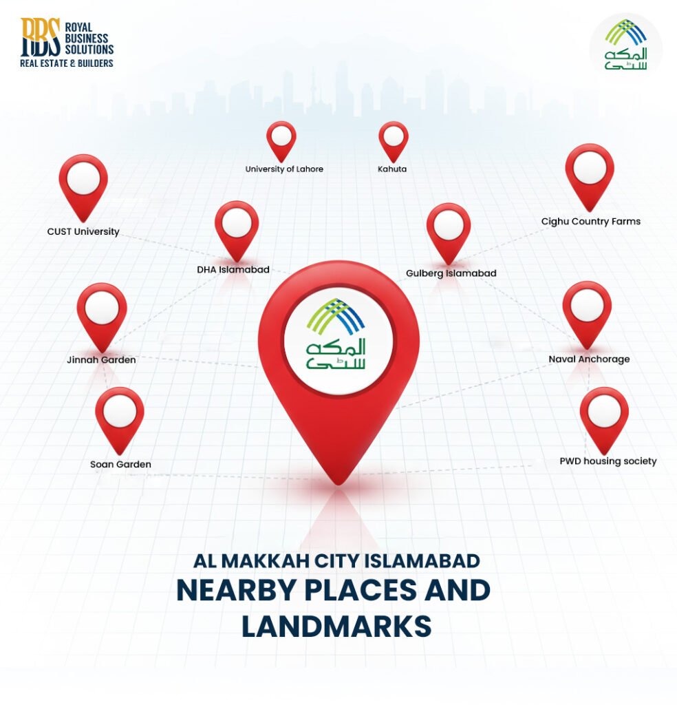 Al Makkah City Nearby Landmarks
