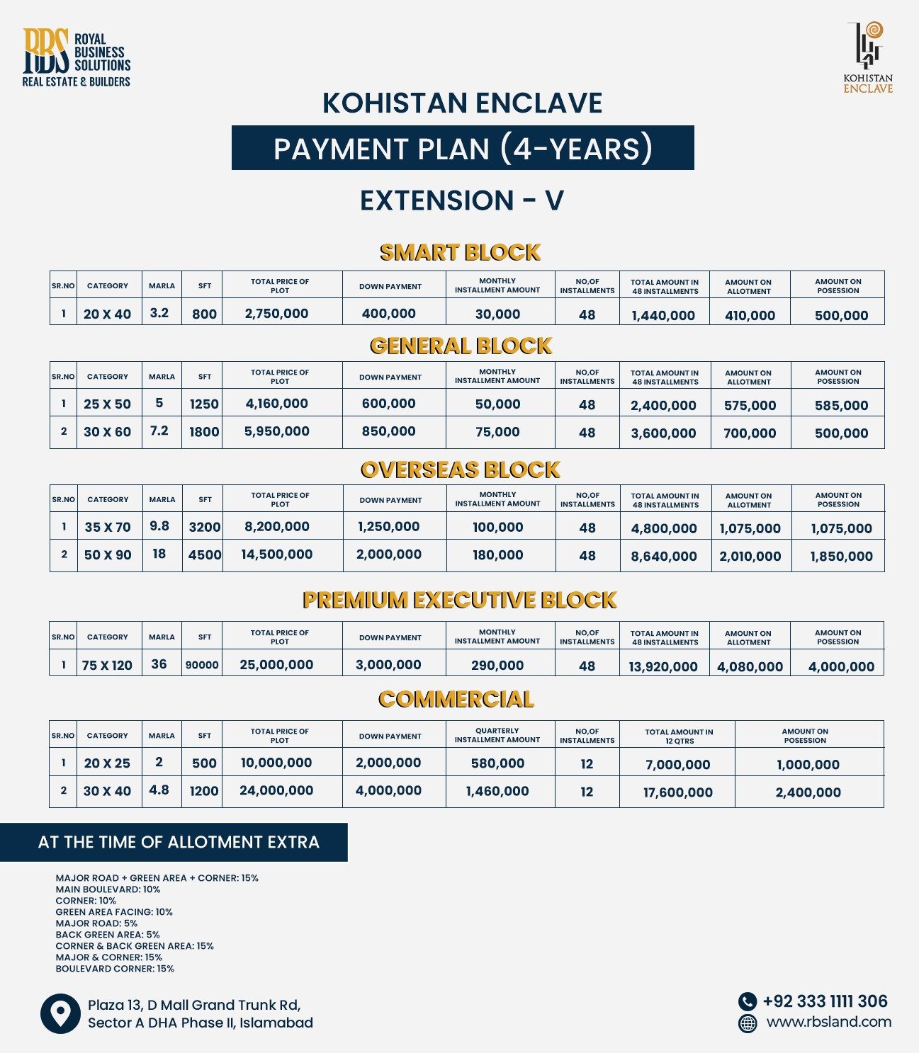 Kohistan Enclave All Blocks