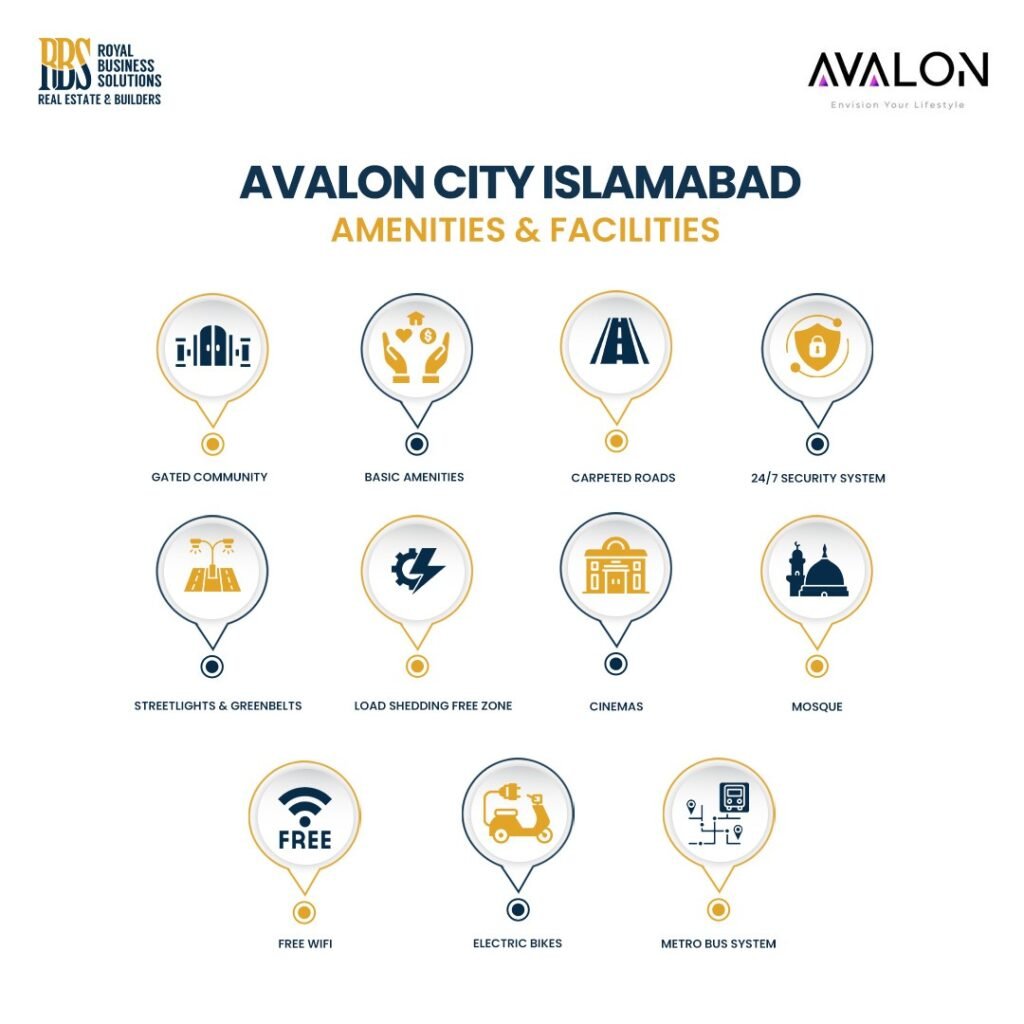 Amenities & Facilities of Avalon City
