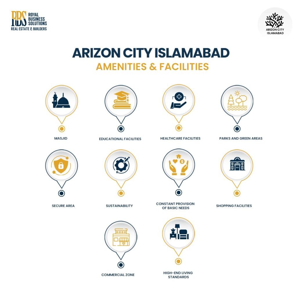 Amenities of Arizon City