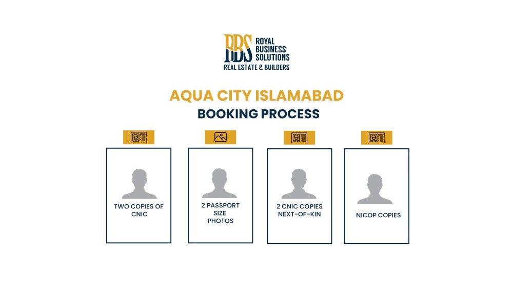 Booking Process of Aqua City