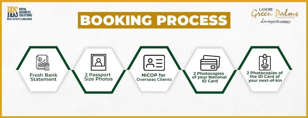 Booking Process