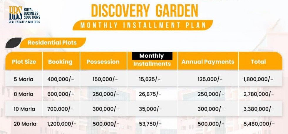 Discovery Gardens Islamabad Payment Plan
