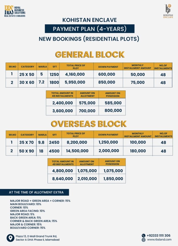 Kohistan Enclave Payment Plan