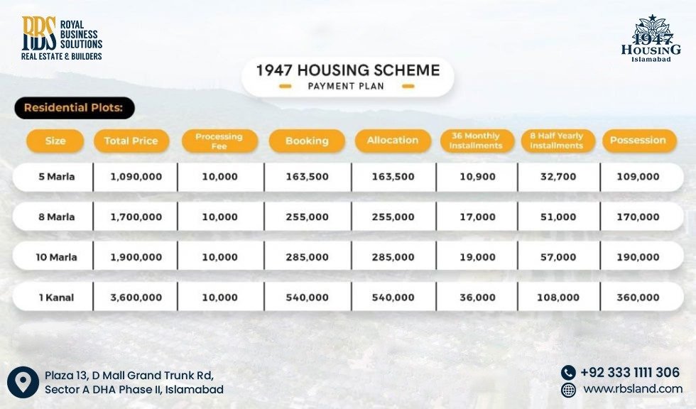Payment Plan of 1947 Housing Islamabad