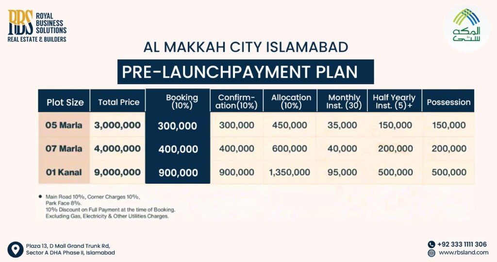 Payment Plan of Al Makkah City