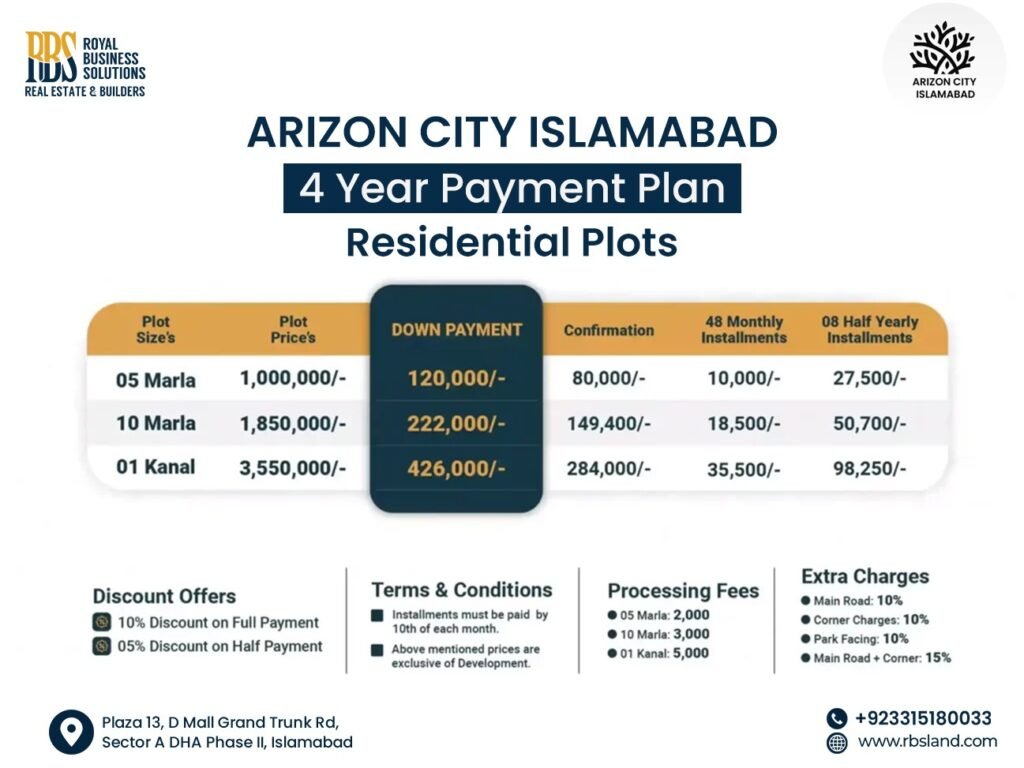 Payment Plan of Arizon City Islamabad