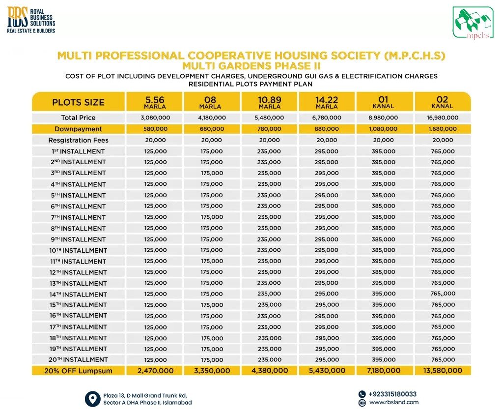 Payment Plan of Multi Gardens Phase 2