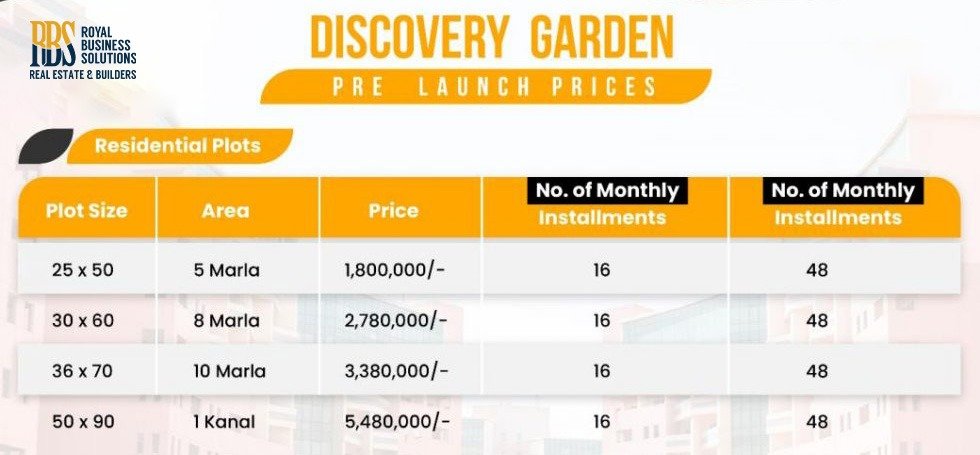 Pre launch Prices