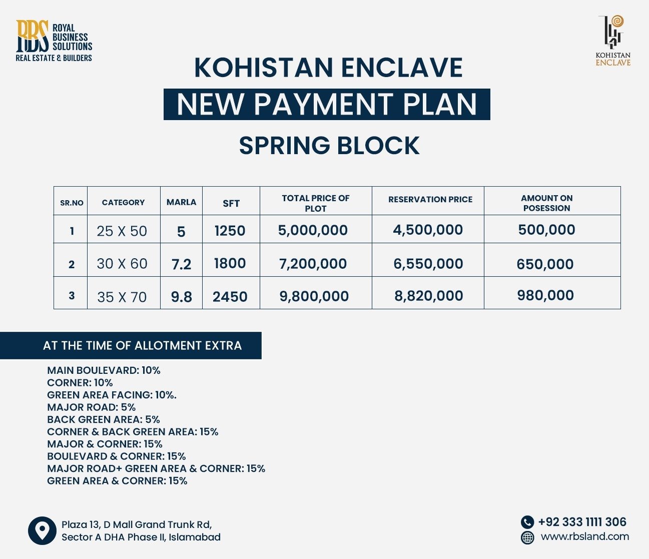 Kohistan Enclave Spring Blocks
