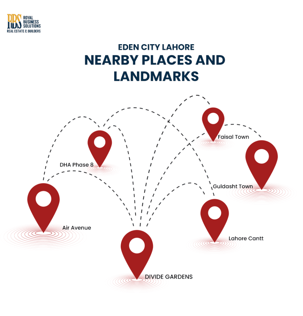 Eden City Lahore Nearby Landmarks