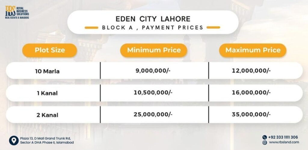 Payment Plan of Eden City Lahore