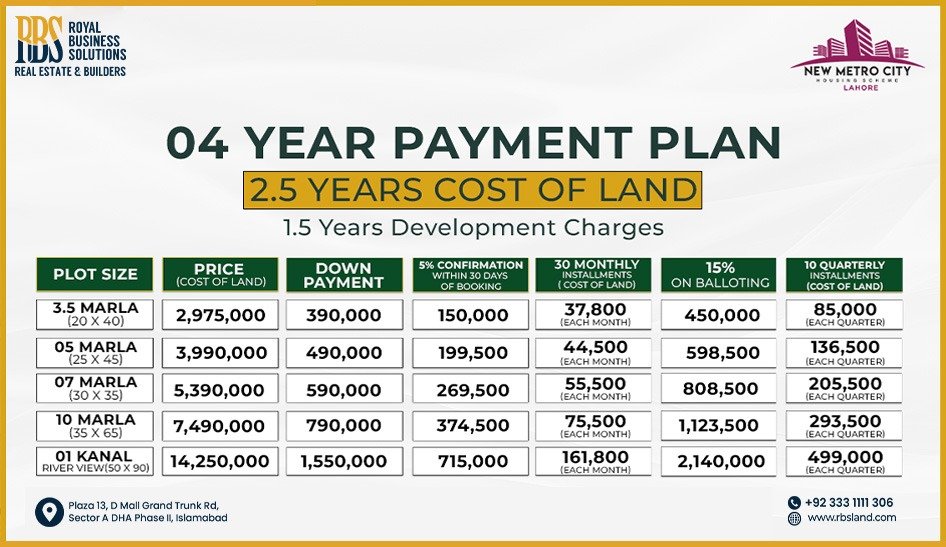 Payment Plan of New Metro City Lahore