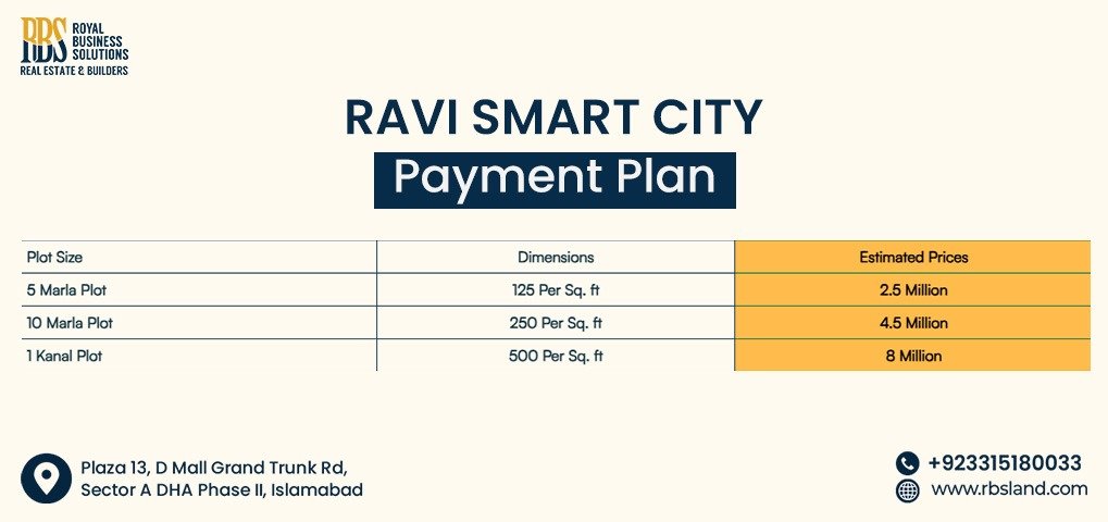 Ravi Smart City Payment Plan