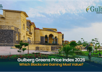 Gulberg Greens Price Index 2026