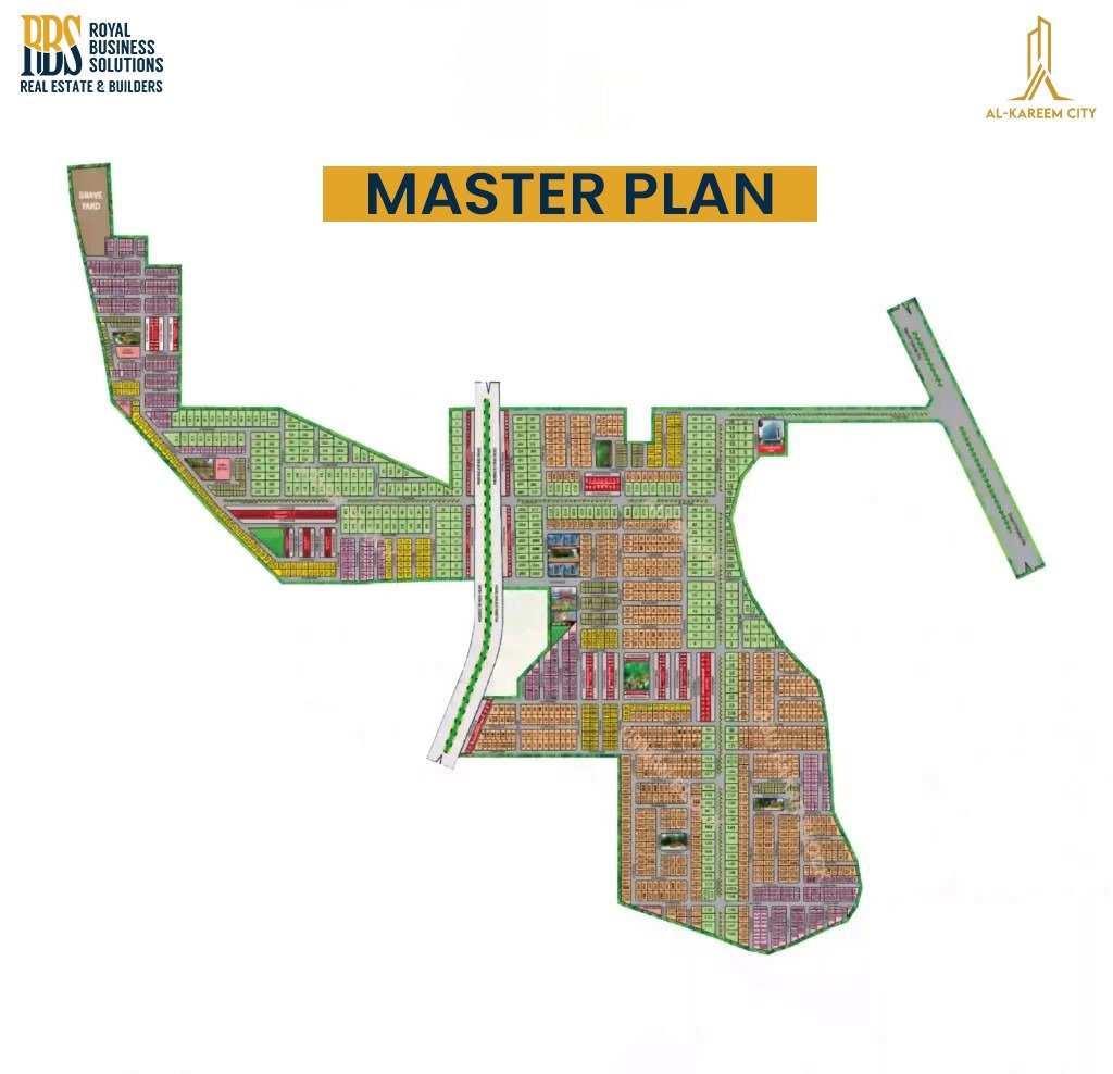 Master Plan of Al Kareem City