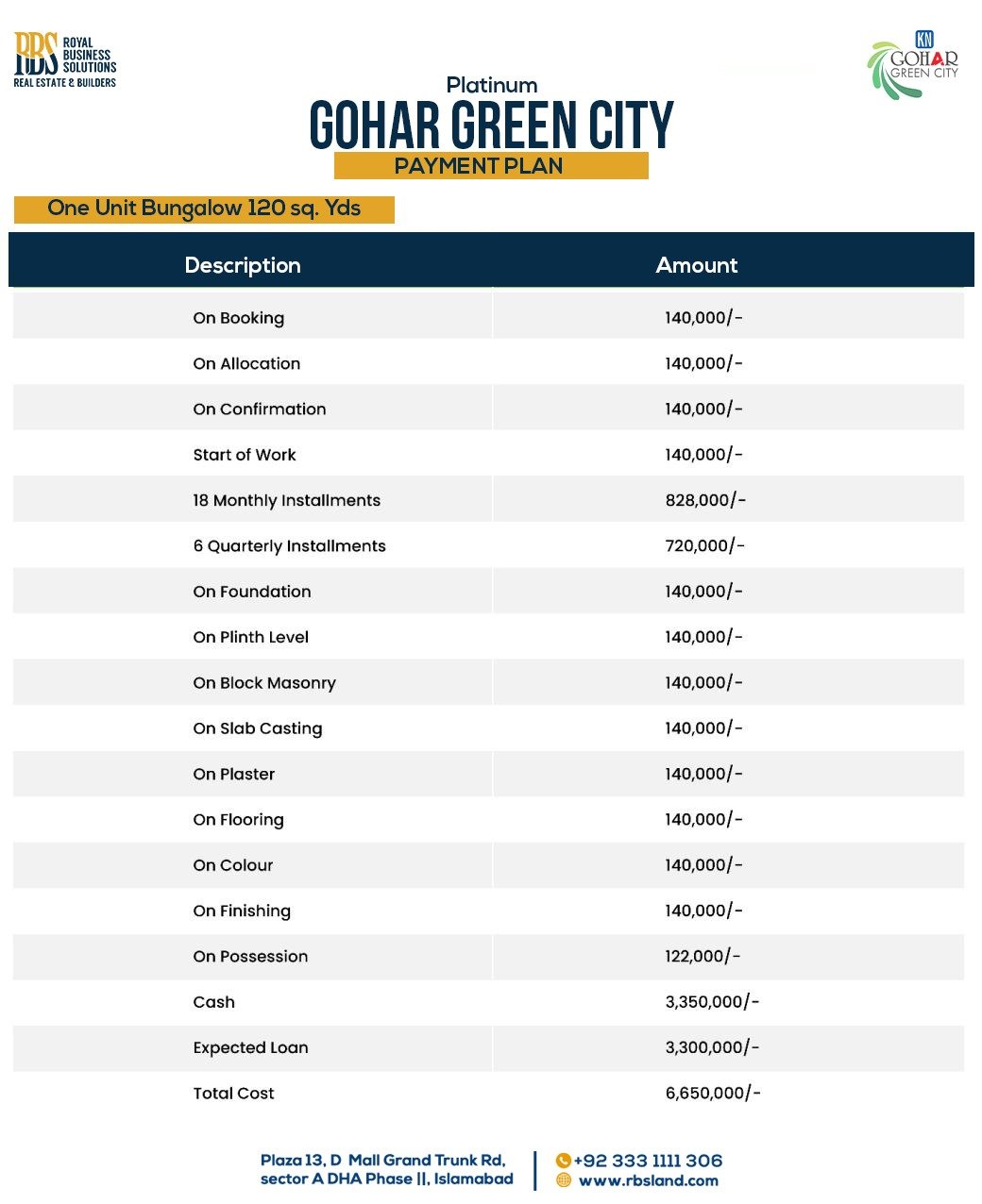 Gohar Green City Payment Plan Platinum