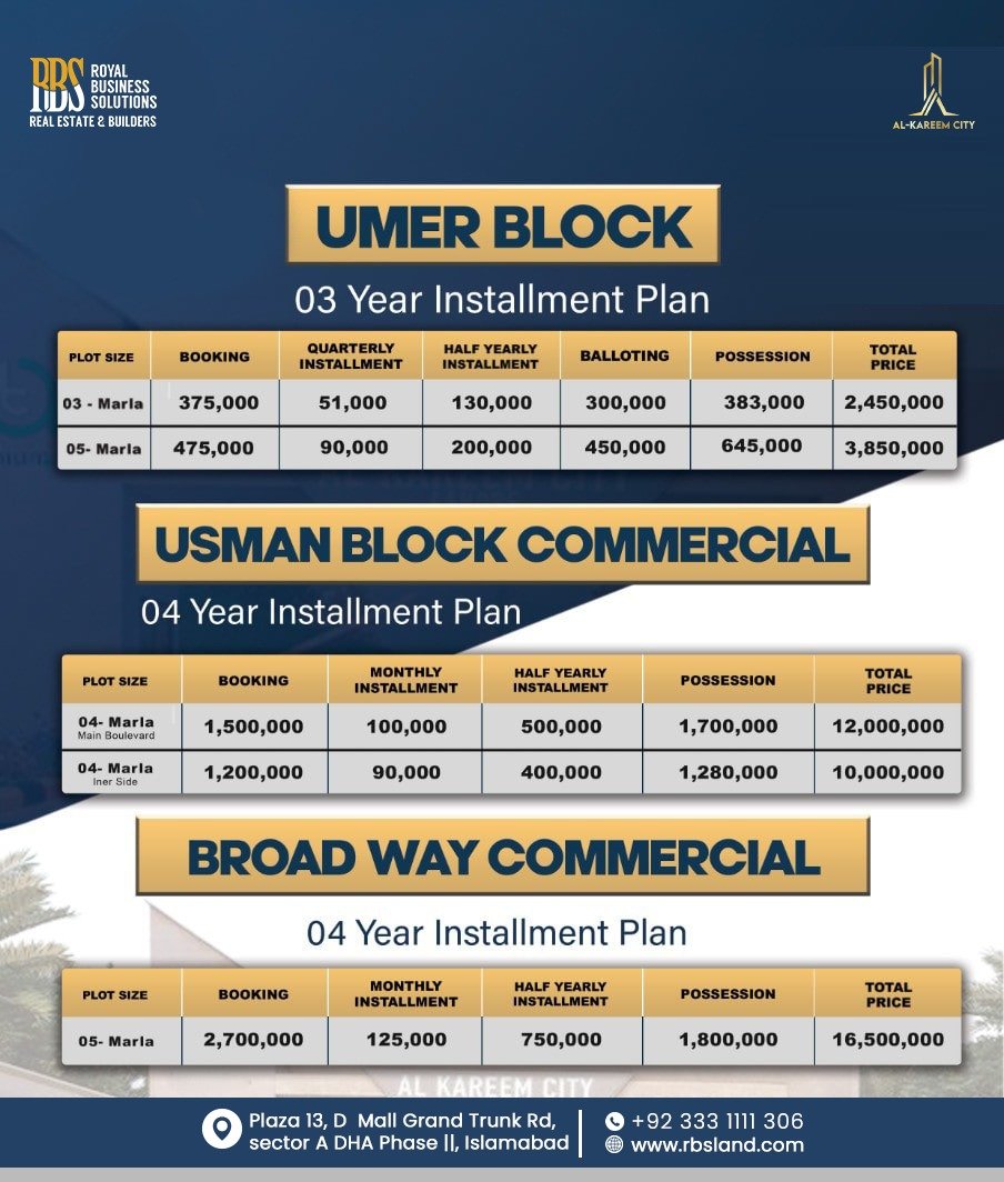 Payment Plan of Al Kareem City