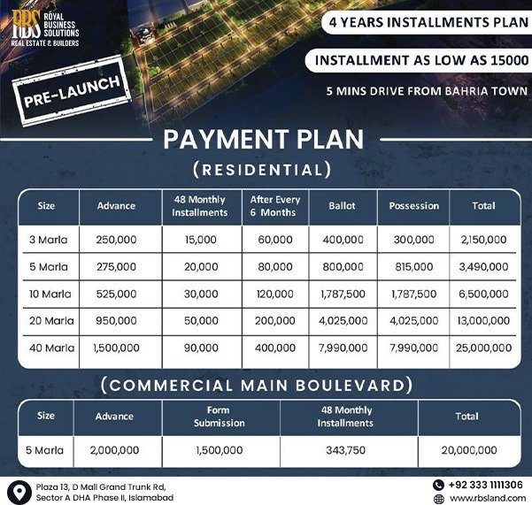Payment Plan of Victoria City