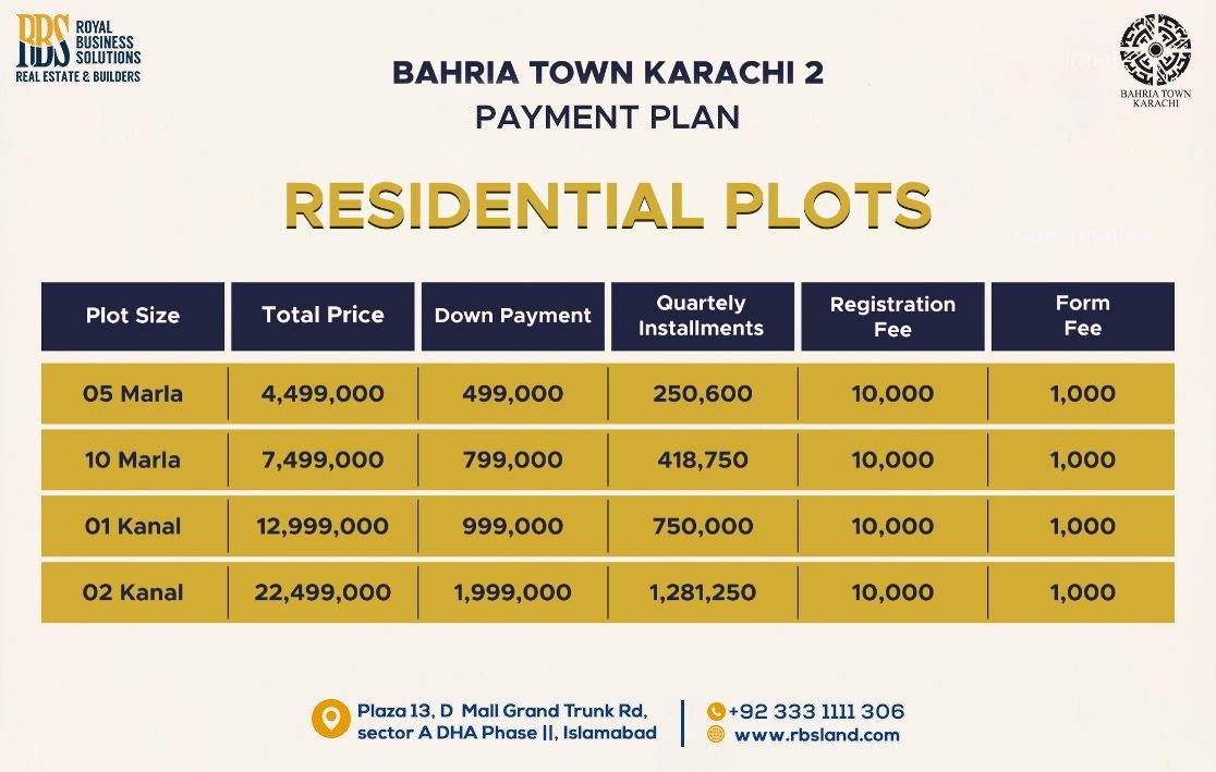 Bahria Town Karachi 2 Payment Plan