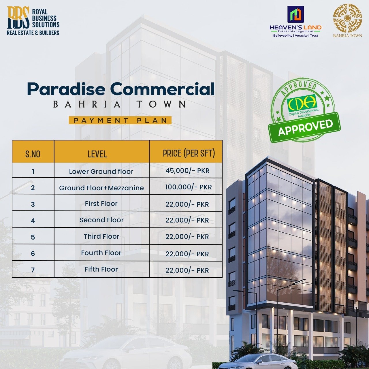 Payment Plan of 30 Gateway