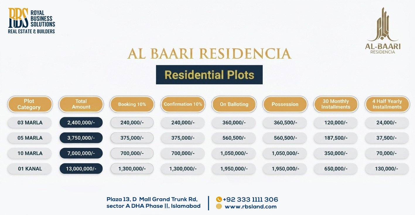 Payment Plan of Al Baari Residencia