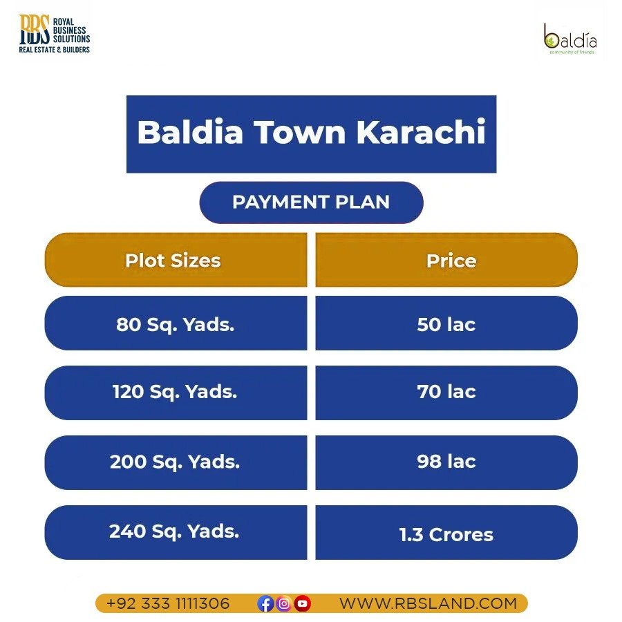 Payment Plan of Baldia Town Karachi