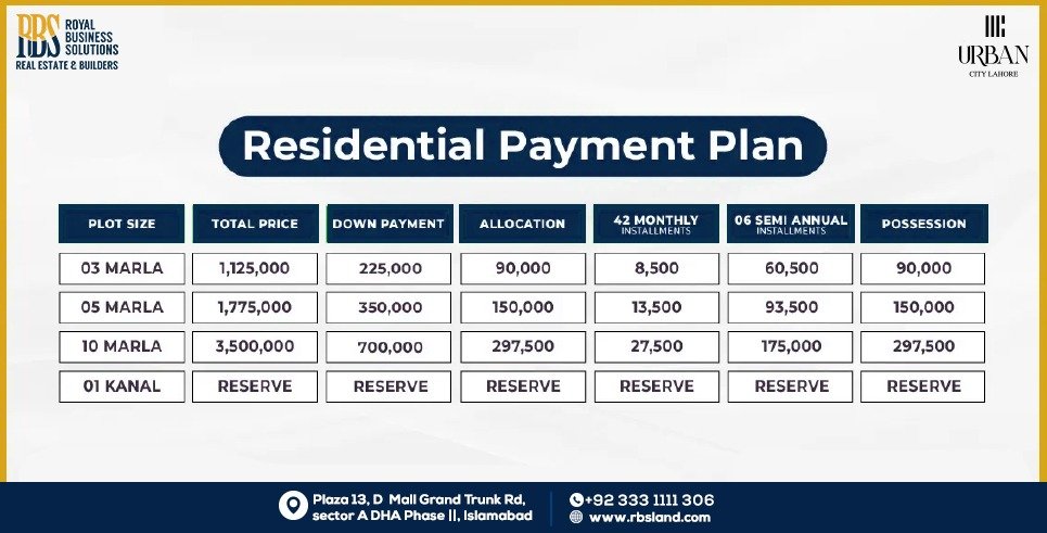 Payment Plan of Urban City Lahore