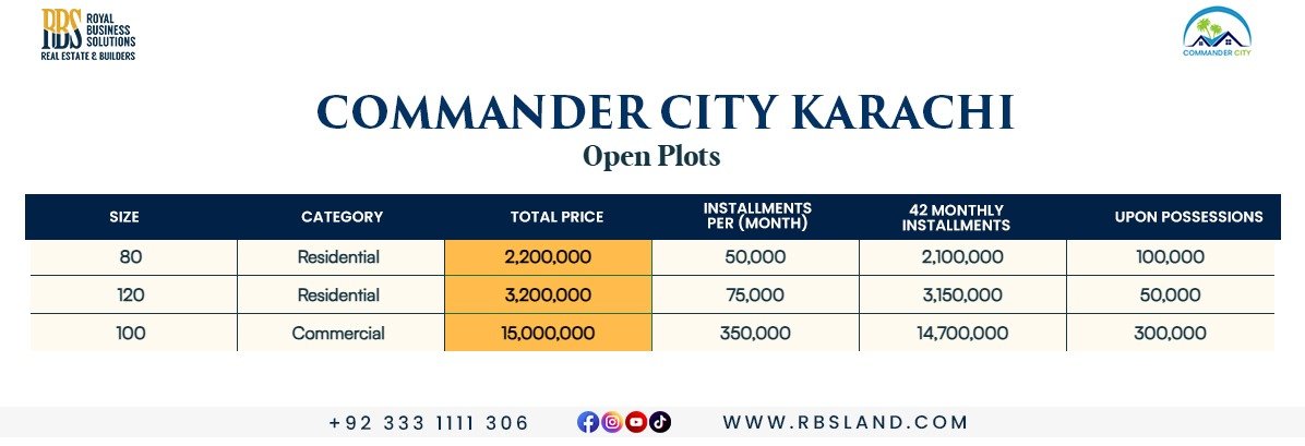 Commander City Karachi Plot for Sale
