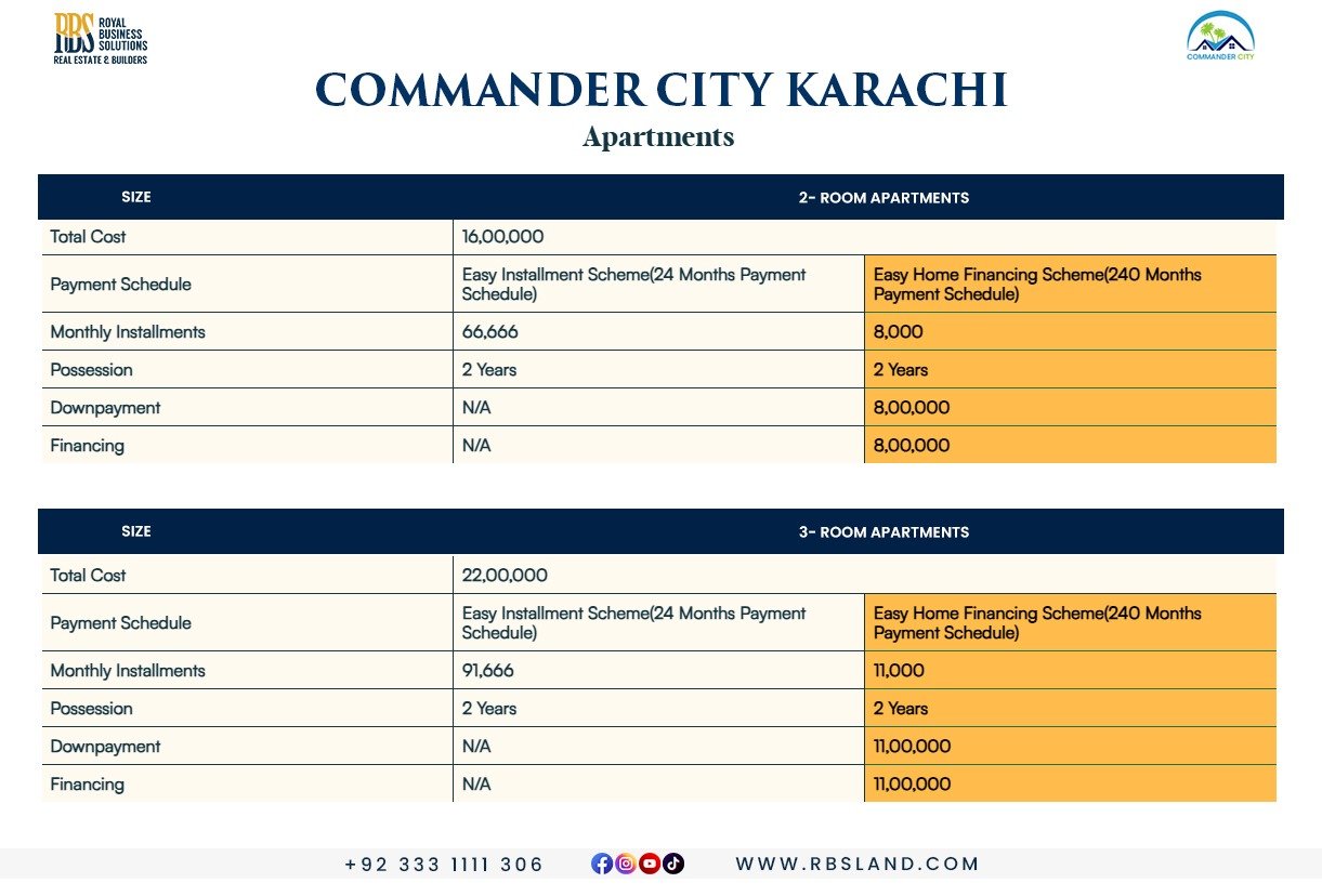 Commander City Flat for Sale
