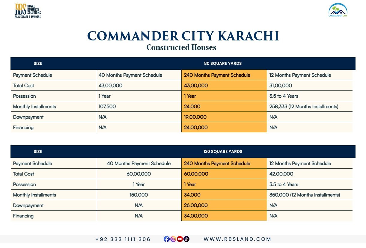 Commander City Karachi House for Sale