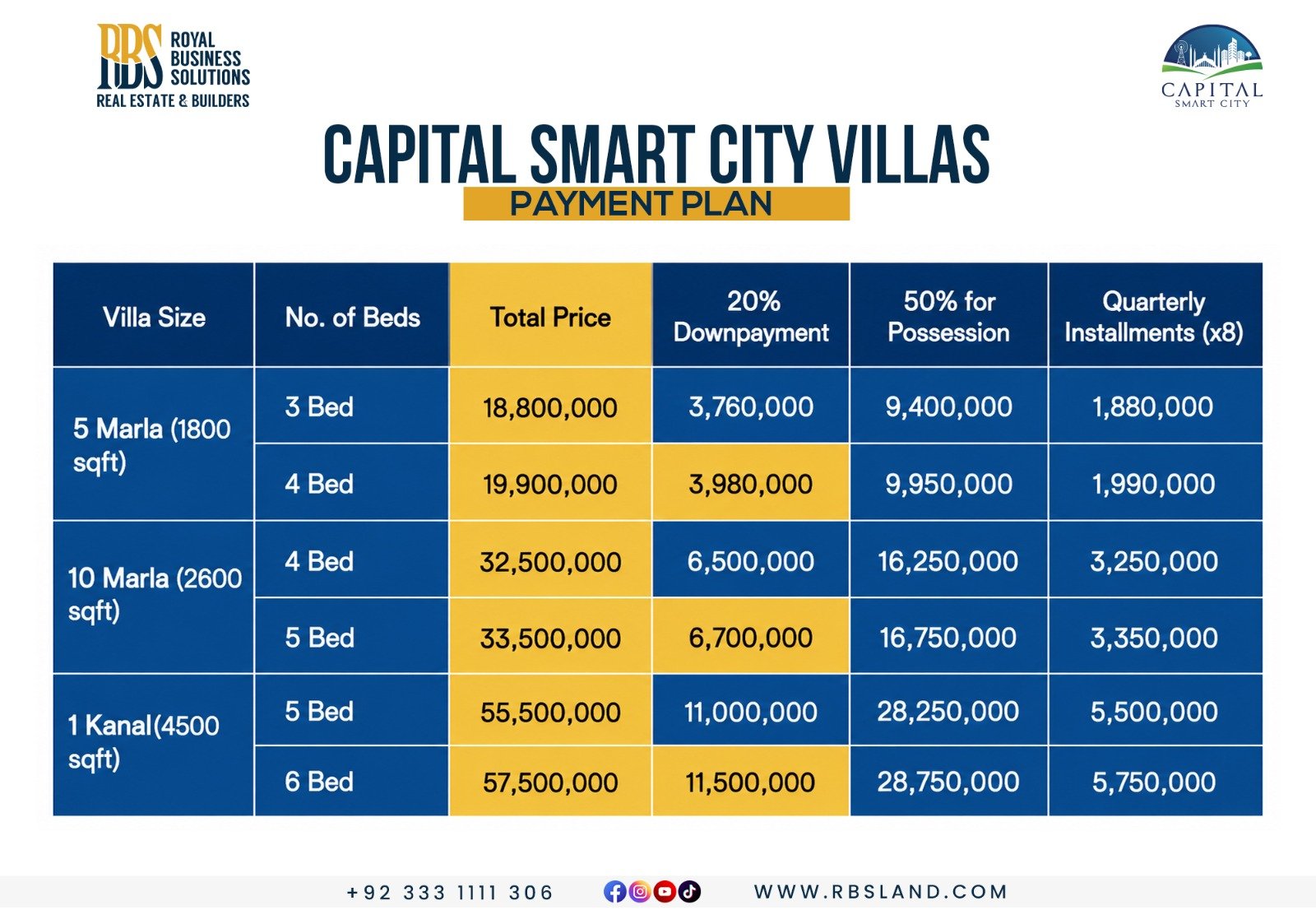 Capital Smart City Villas Payment Plan