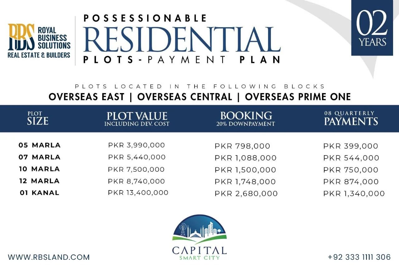 Possessionable Residential Plots Payment Plan