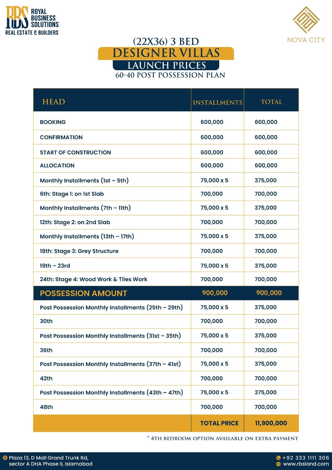 Nova City Islamabad Designer Villas Launch Rates