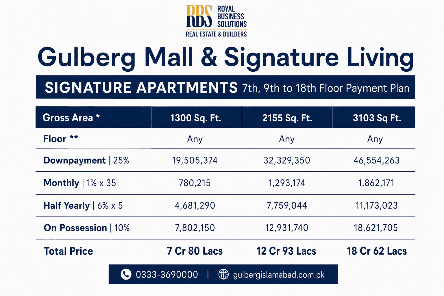 Gulberg Mall Apartments Payment Plan