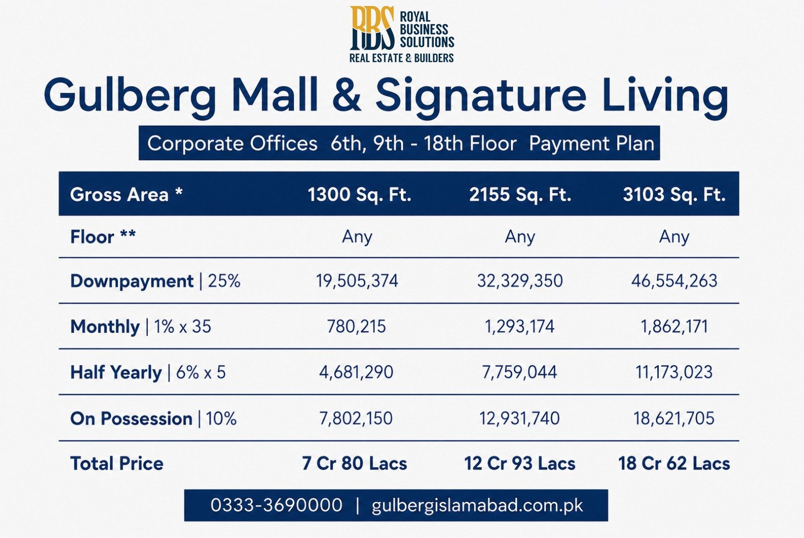 Gulberg Mall Corporate Offices Payment Plan
