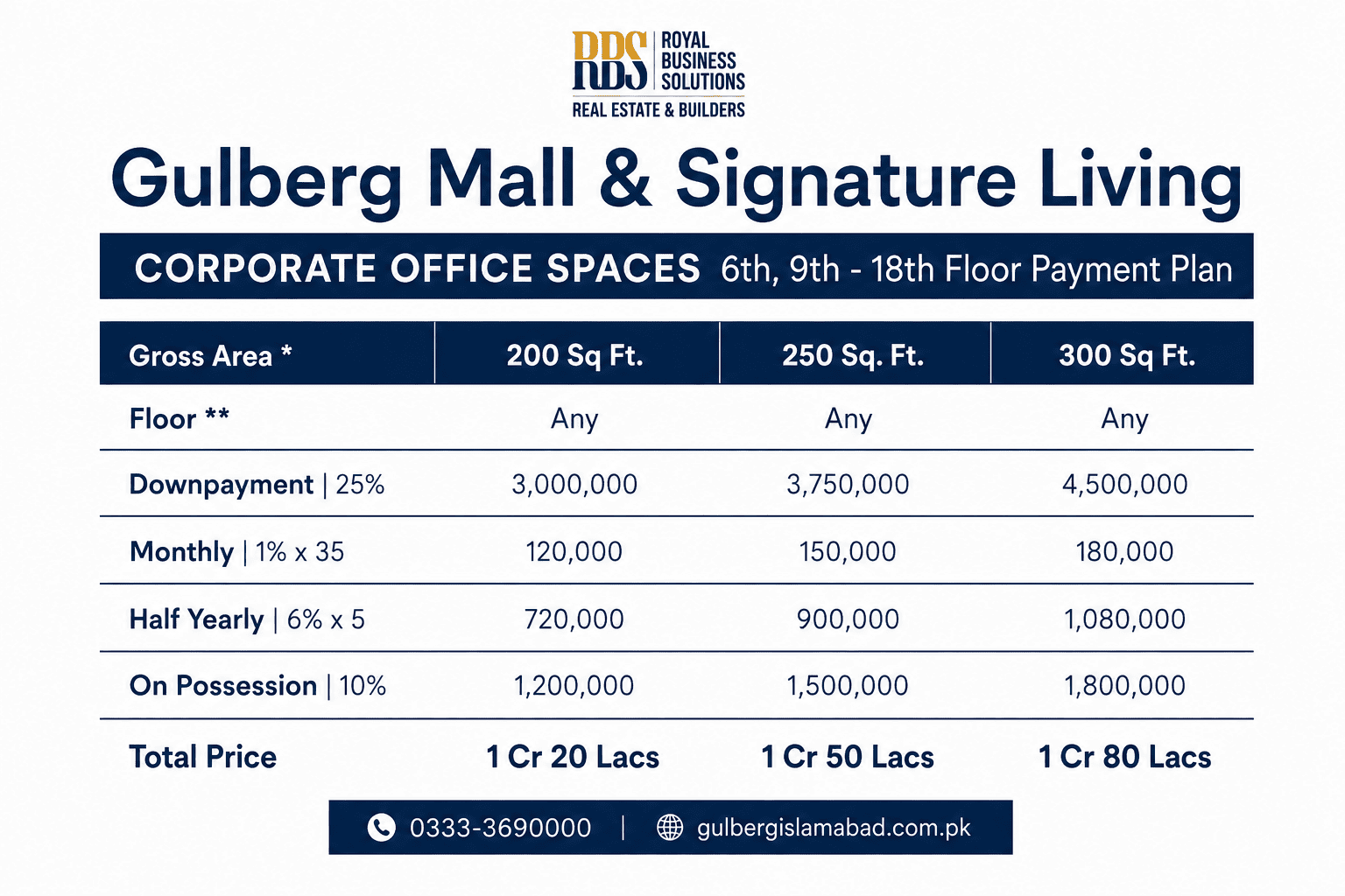 Gulberg Mall Corporate spaces payment plan