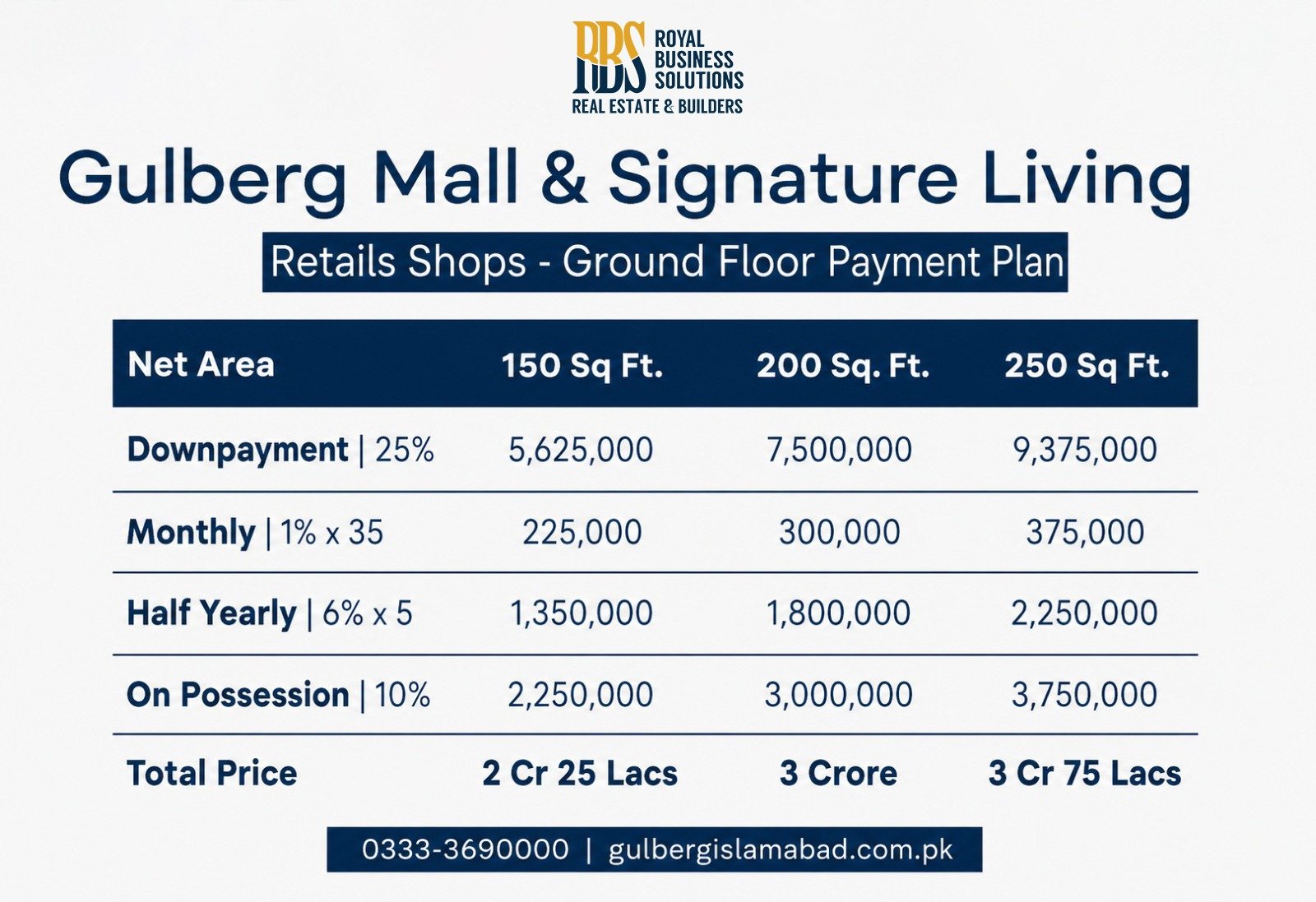Gulberg Mall Ground Floor Payment Plan