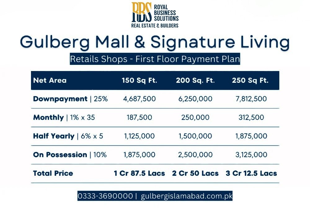 Gulberg Mall Payment Plan First Floor