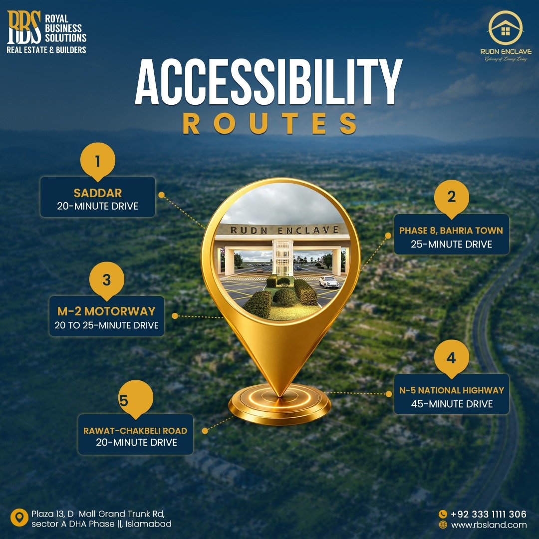 Rudn Enclave Accessibility Routes