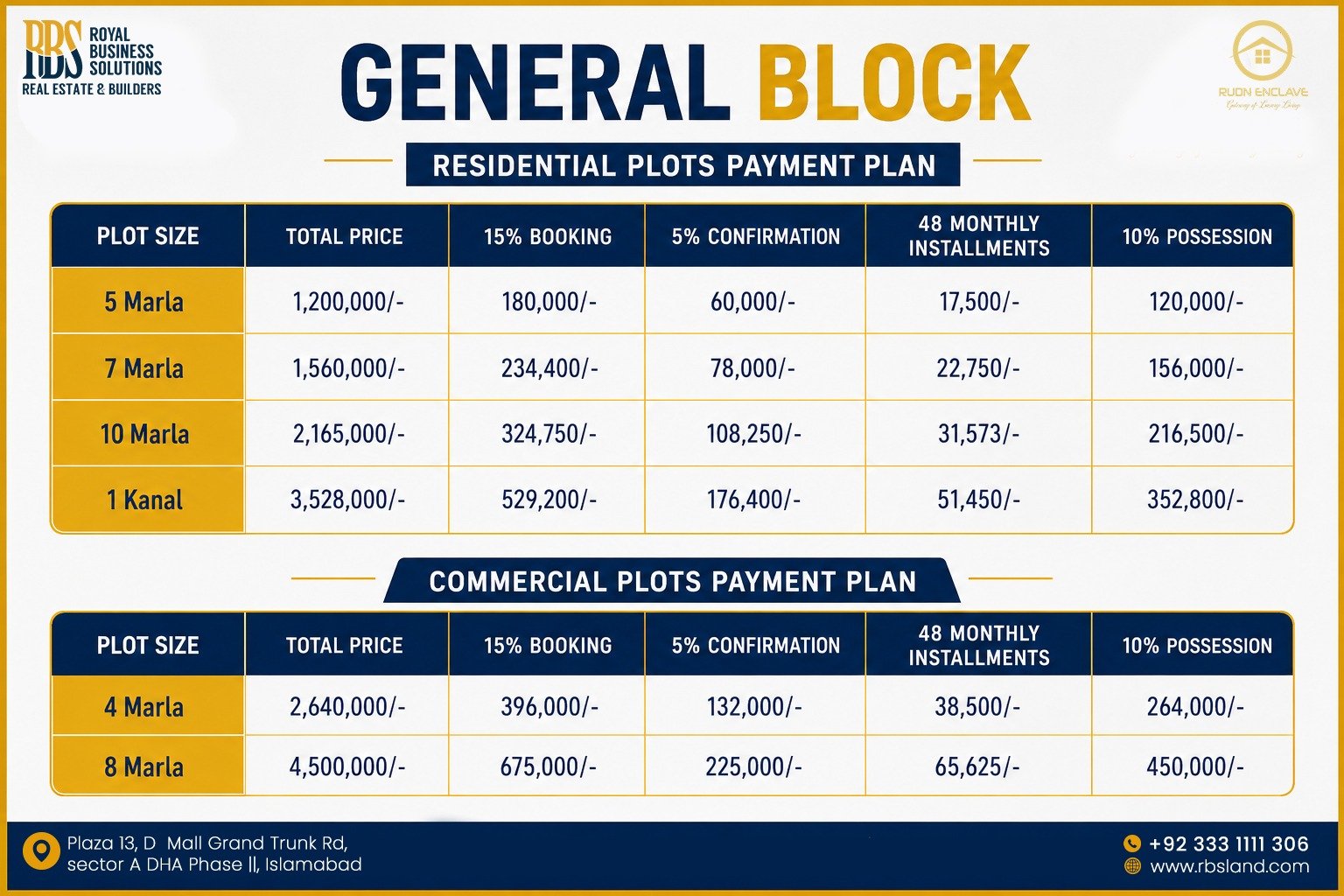 Rudn Enclave Payment Plan